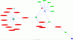 IPV6 multicast DNS Traffic