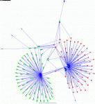 IPV4 LAN