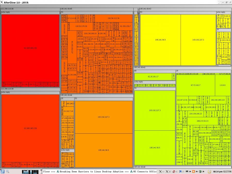 Firewall Outbound Traffic in a TreeMap