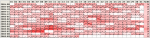 Combination of heatmap and sparklines