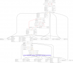 Libemu sctest' output, created from PDF shellcodes