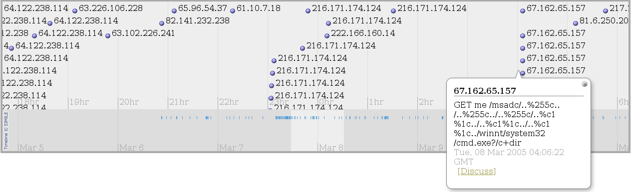 Another timeline from Apache logs