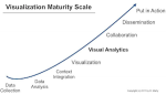 Visual Analytics Maturity Scale