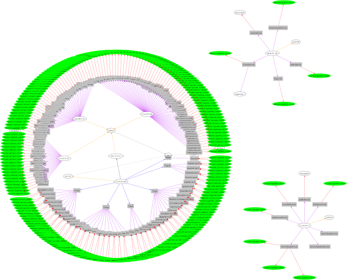 Visualizing OS X Threat Internet Distribution